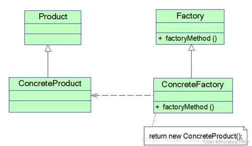 软件设计模式与UML基础 从面向对象原则到设计模型实现