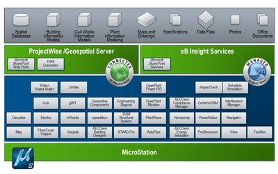 构建未来 工厂BIM智能设计解决方案的软件设计与制作