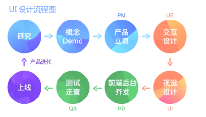 软件UI界面设计 从概念到实现的完整流程