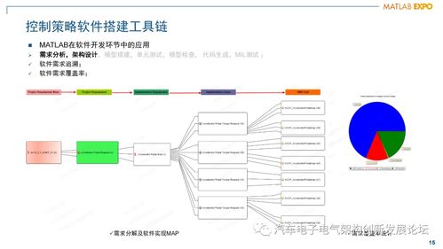 混动动力总成发动机管理控制器软件架构设计